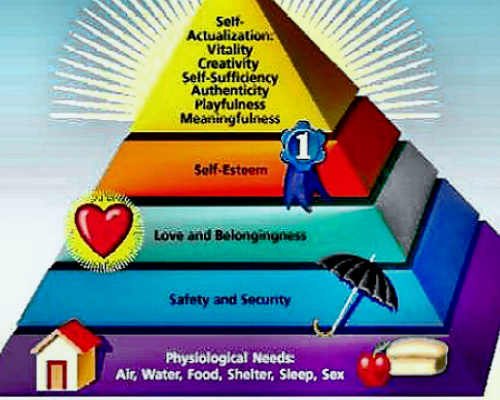 Maslow's famous needs hierarchy