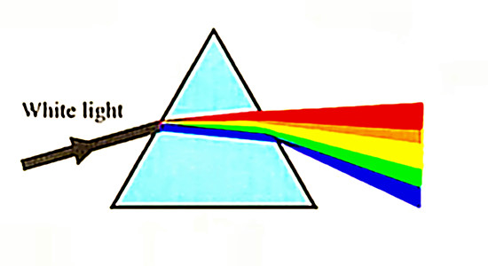 prism refraction